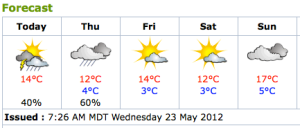 Environment Canada Weather Forecast for Cranbrook & Area